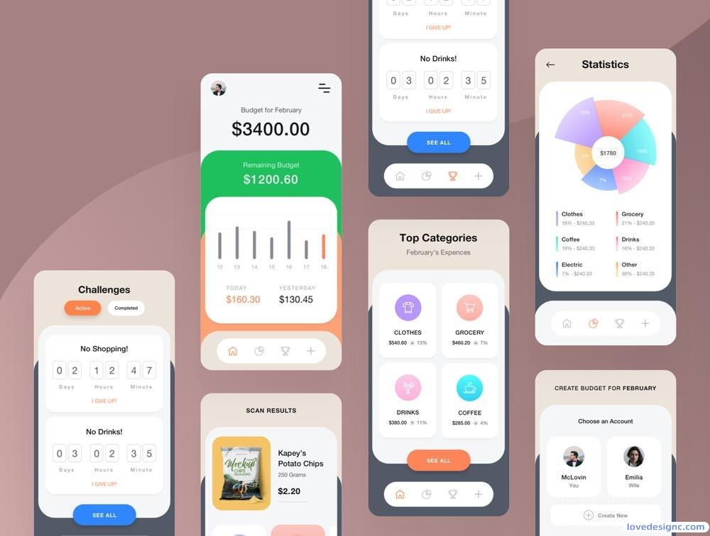 Ios Ui Kit C